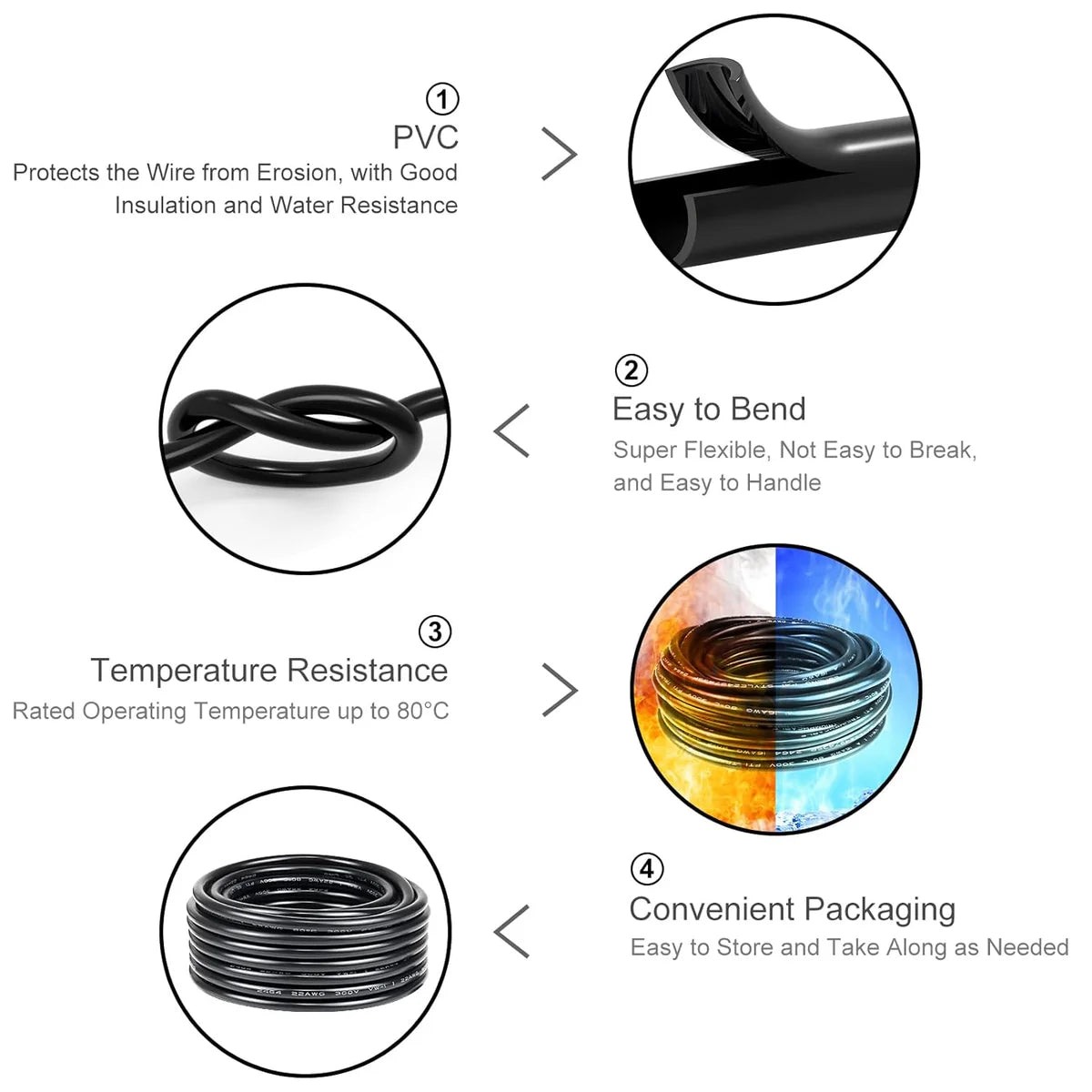 18 AWG 2/3/4/5 Conductor Black/White PVC Insulated Copper Cable – Multi-Core Flexible Wire for LED Installation – 10m (33ft)