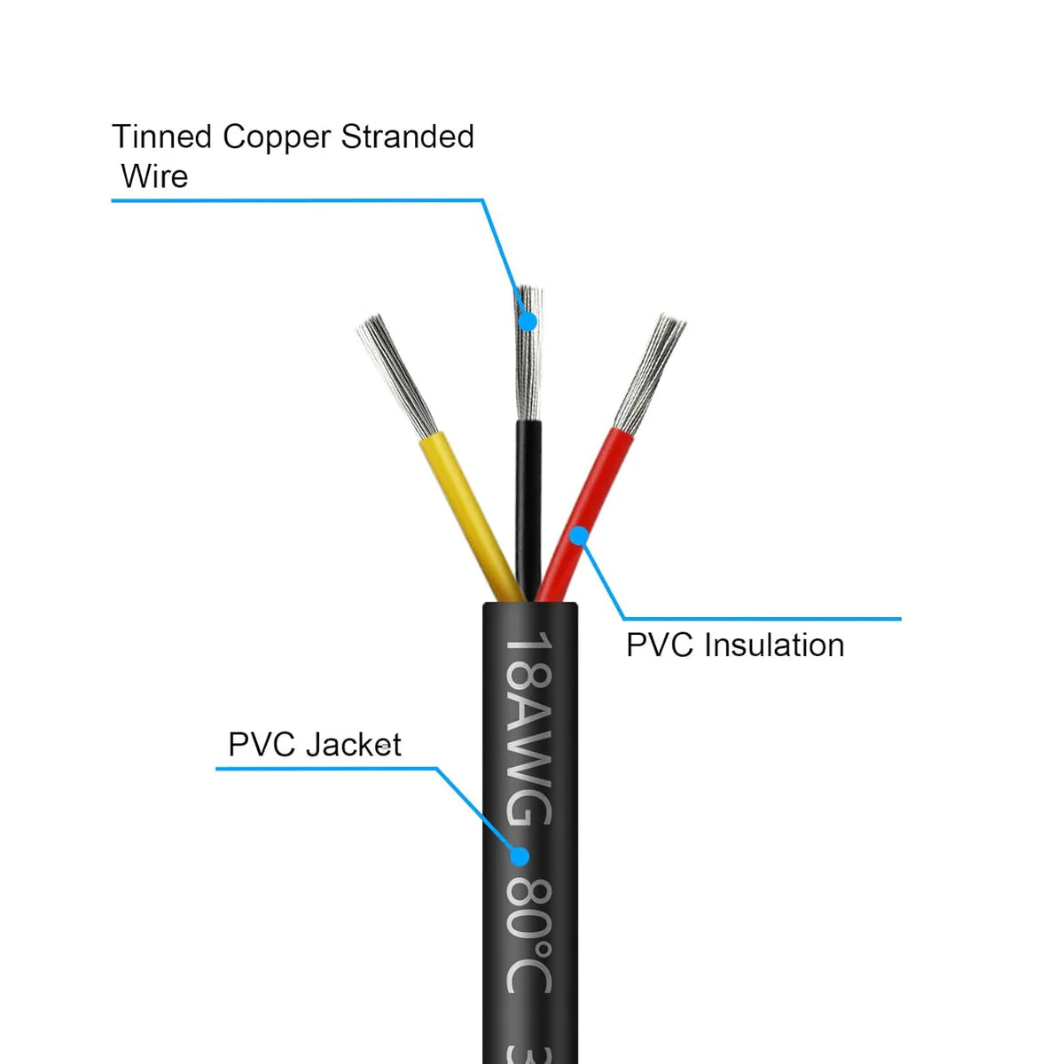 18 AWG 2/3/4/5 Conductor Black/White PVC Insulated Copper Cable – Multi-Core Flexible Wire for LED Installation – 10m (33ft)
