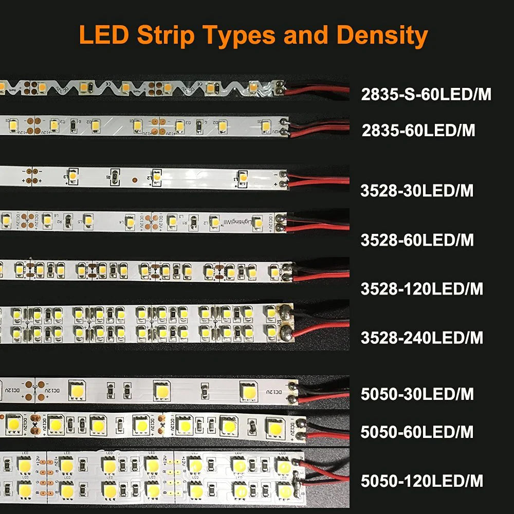 810nm SMD2835 DC12V Infrared LED Strip Light – Near IR for Therapy & Circulation, 60/120/240 LEDs/m, 5 Meters, IP00/IP65