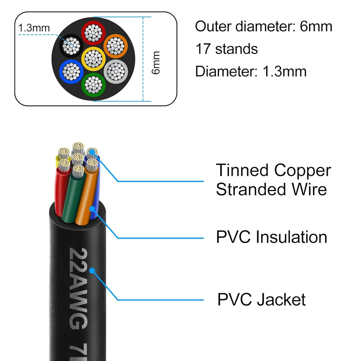 22 AWG 6/7/8 Conductor Black/White PVC Insulated Copper Cable – Multi-Core Control Cable Flexible Wire for LED & Electrical Systems – 10m (33ft)