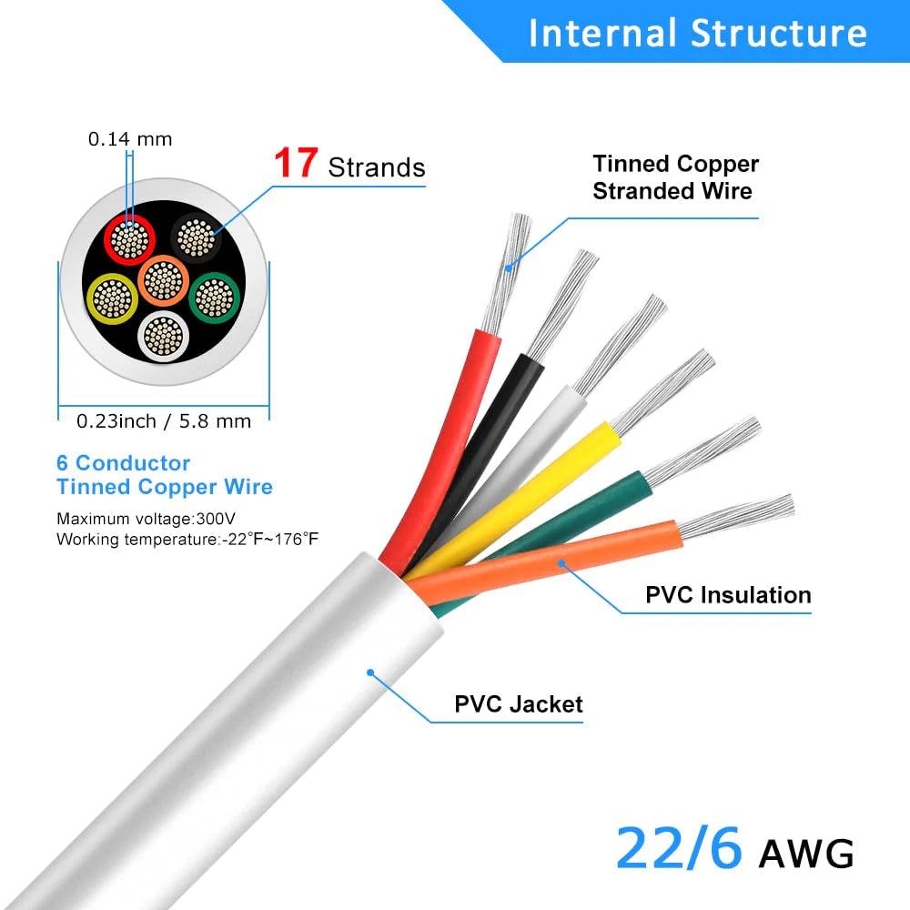 22 AWG 6/7/8 Conductor Black/White PVC Insulated Copper Cable – Multi-Core Control Cable Flexible Wire for LED & Electrical Systems – 10m (33ft)