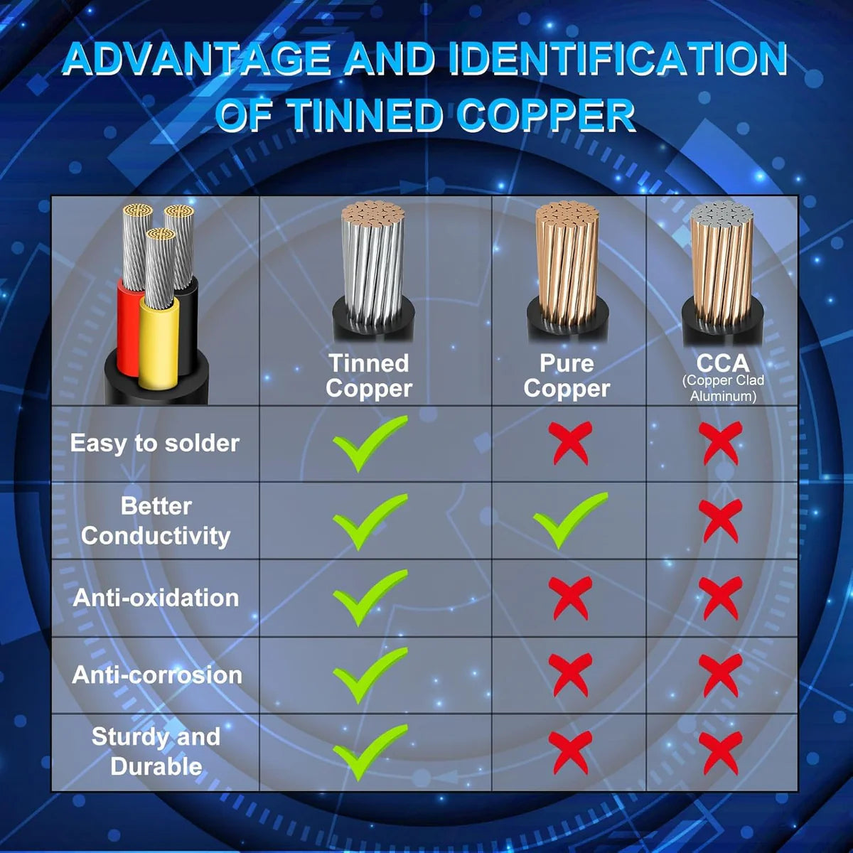 20 AWG 6/7/8 Conductor Black/White PVC Insulated Copper Cable – Multi-Core Control Cable Flexible Wire for LED & Electrical Systems – 5m (16.5ft)