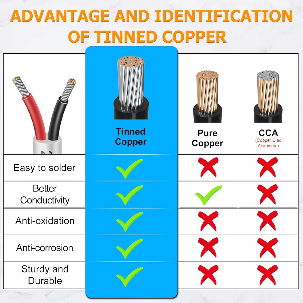 22 AWG 2/3/4/5 Conductor Black/White PVC Insulated Copper Cable – Multi-Core Flexible Wire for LED Installation – 5m (16.5ft)