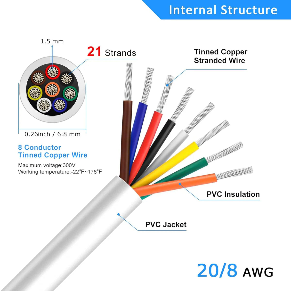20 AWG 6/7/8 Conductor Black/White PVC Insulated Copper Cable – Multi-Core Control Cable Flexible Wire for LED & Electrical Systems – 5m (16.5ft)