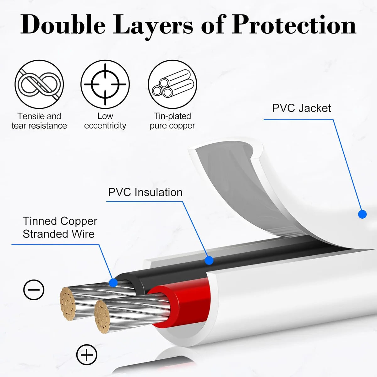 22 AWG 2/3/4/5 Conductor Black/White PVC Insulated Copper Cable – Multi-Core Flexible Wire for LED Installation – 5m (16.5ft)