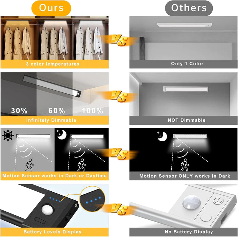 LightingWill Rechargeable Under Cabinet Light 2 Pack 9” / 12”, 3CCT 3000K/4000K/6000K LED Cabinet Light, Motion Sensor and Touch Dimming, Magnetic Mount for Cabinet Lighting, Silver or Black Finish
