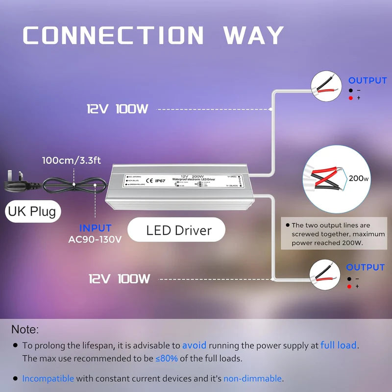 12V Waterproof LED Power Supply – 200W–500W Outdoor LED Driver, 175–265V AC Input, Single or Dual Wire Output, CE/RoHS/FCC Certified, UK/EU Plug & Wire Lead Options