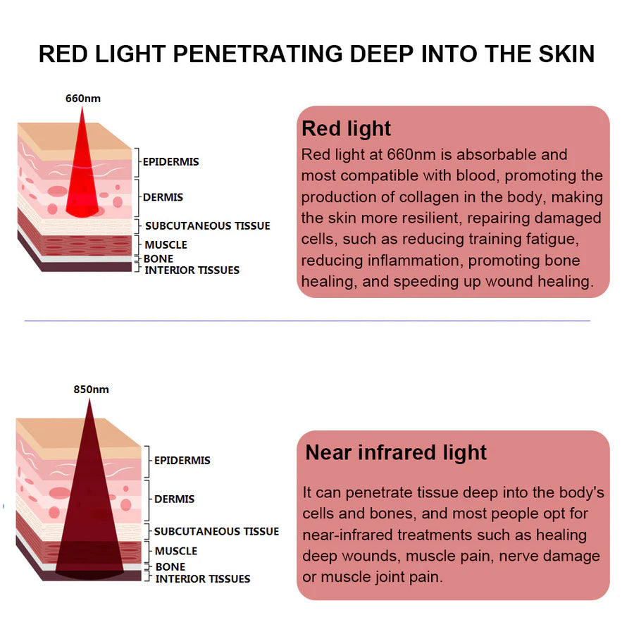 50W Infrared Therapy Lamp – Red Light 655–665nm & IR 850–860nm | Dimmable Timer | AC100–240V | Aluminum Alloy + PC Cover | Blue / Desktop Stand | for Skin Care & Muscle Relief | Controller & Goggles Included | US / EU / UK / AU Plug