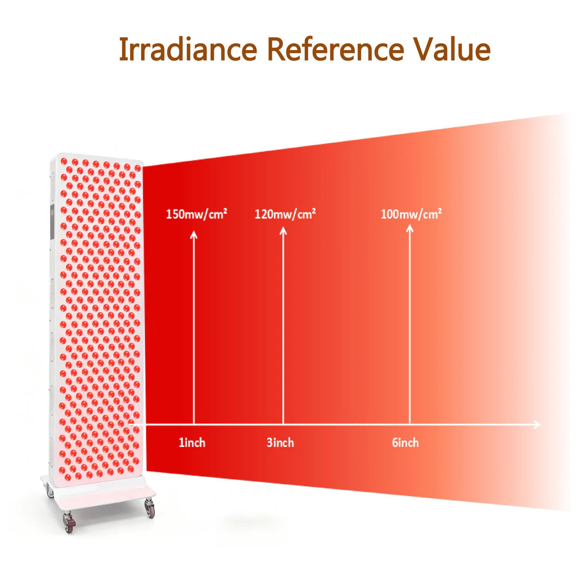ALW-PRO Series Large Panel Infrared Therapy Lamp – 140W / 260W / 420W | Dual Chip Red & IR | Touch Control with Timer & Pulse Dimming | 30° Lens | AC85–265V | Hanging Rope & Goggles Included | for Skin Care | US / EU / UK / AU Plug