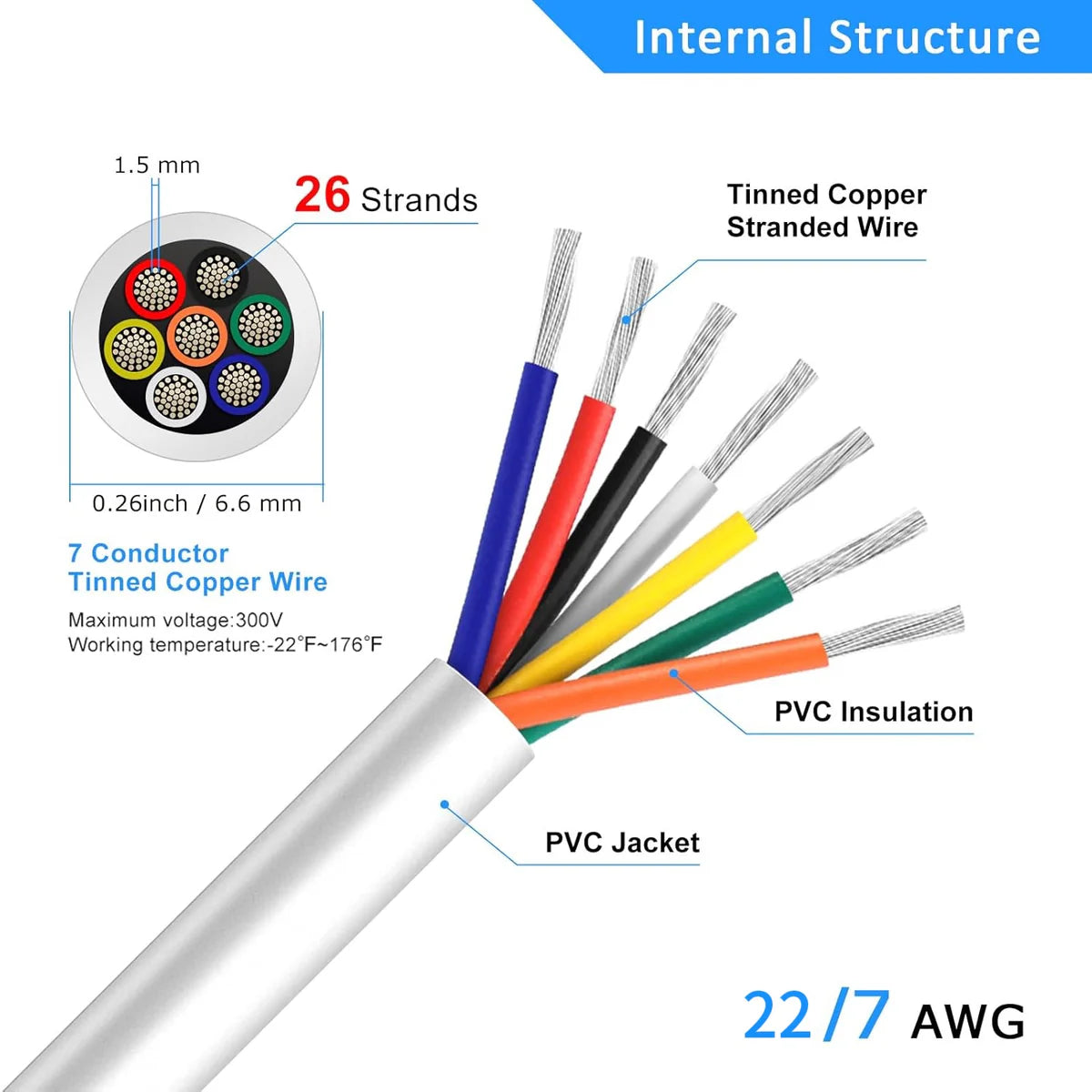 22 AWG 6/7/8 Conductor Black/White PVC Insulated Copper Cable – Multi-Core Control Cable Flexible Wire for LED & Electrical Systems – 10m (33ft)
