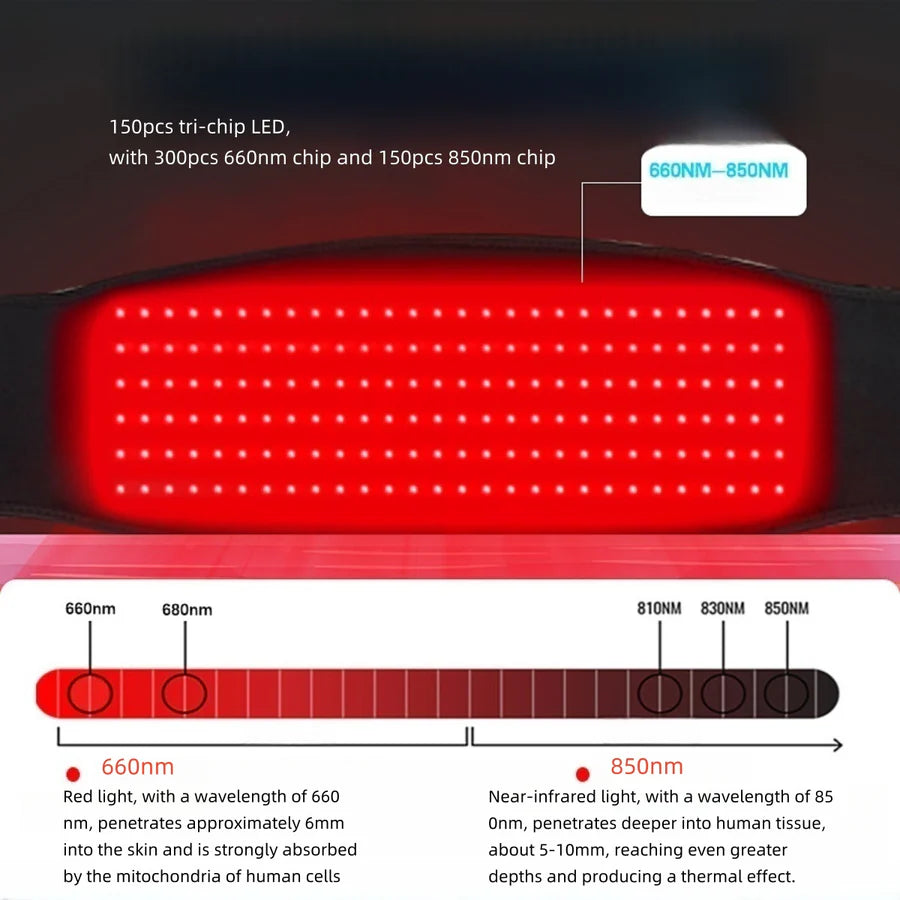 Infrared Therapy Heating Belt – Wireless Near Infrared Waist Belt | 2000mAh Battery | Digital Display | Transparent Film | With / Without Remote Control | Type-C Charging | for Back & Waist Pain Relief