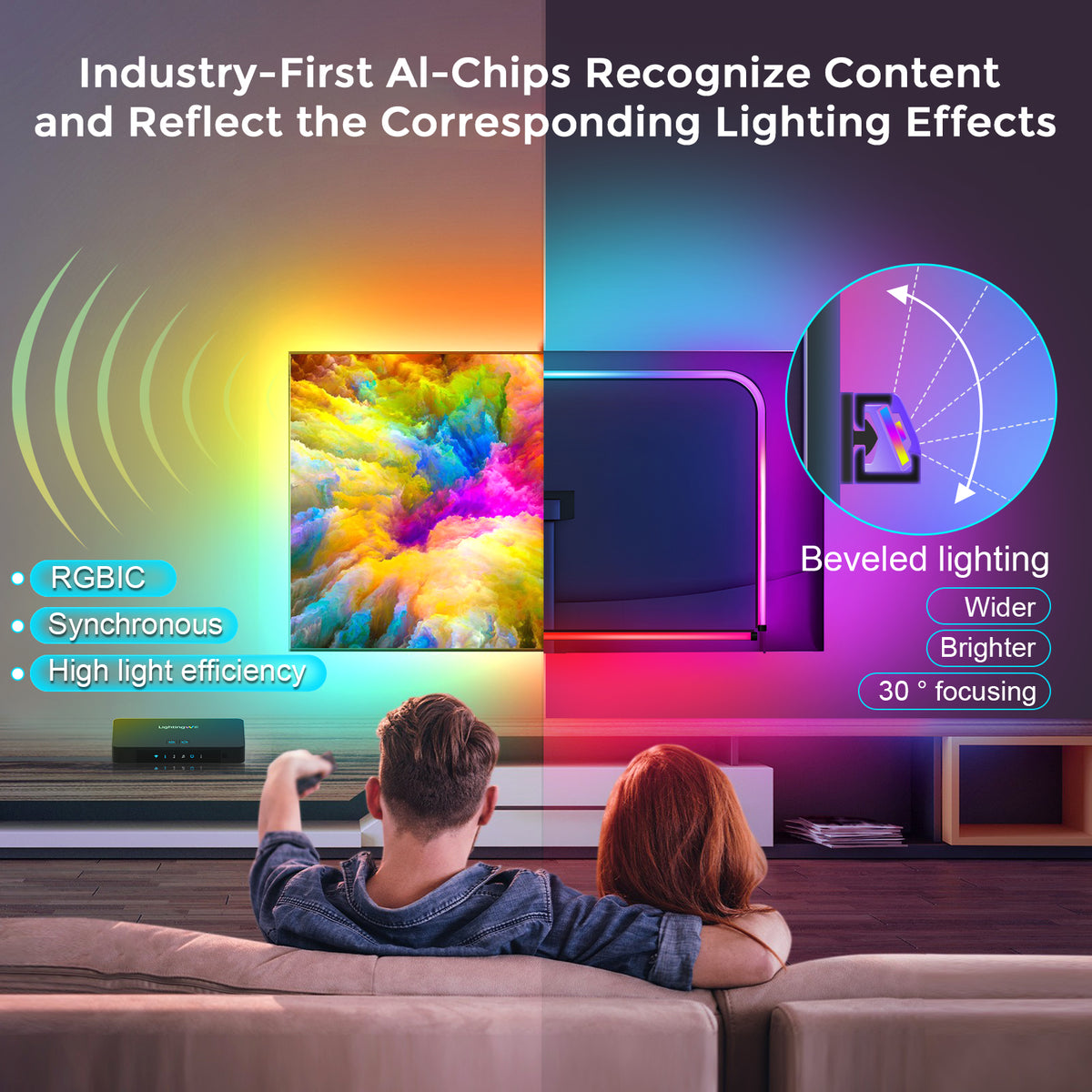 LightingWill HDMI 2.0 Sync Box Kit – Immersive TV Backlight for an Enhanced Viewing Experience