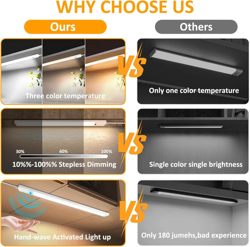 LightingWill 16 / 22 Inch Under Cabinet Light 1/2 Pack, 3CCT 3000K/4000K/6000K LED Cabinet Light, Hand Wave Sensor, Adhesive Mount Slim Design for Cabinets and Shelves, White Finish