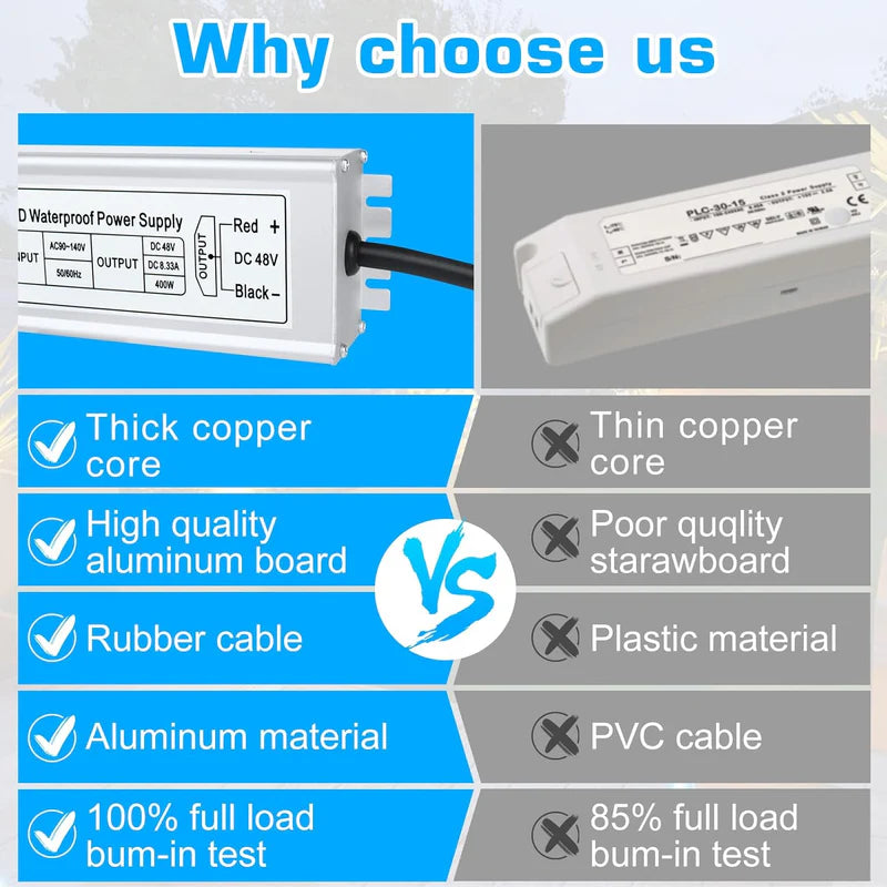 48V IP67 Waterproof LED Power Supply – 100W–400W Constant Voltage Transformer, 175–265V AC Input, Single Output SMPS, CE/RoHS/FCC Certified, UK/EU Plug & Wire Lead Options