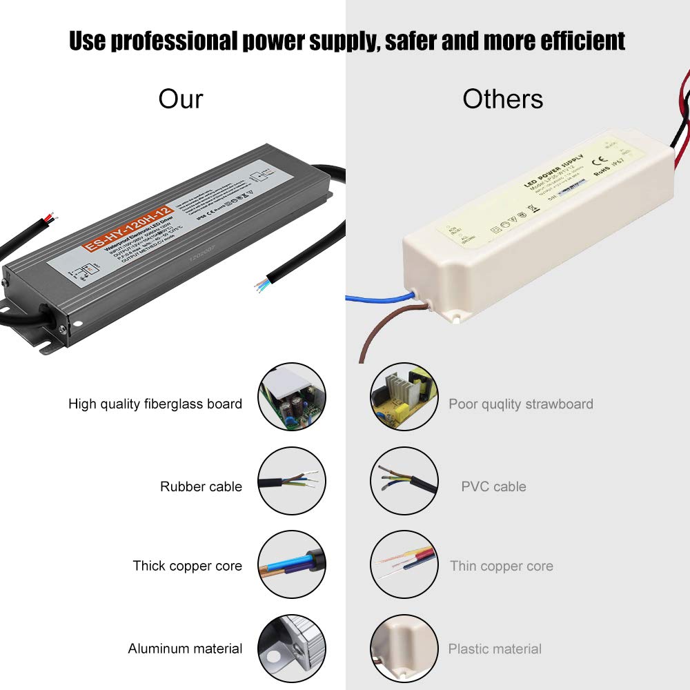 LightingWill 12V120W Waterproof IP68 LED Power Supply Driver Transformer 100-260V for Outdoor Use