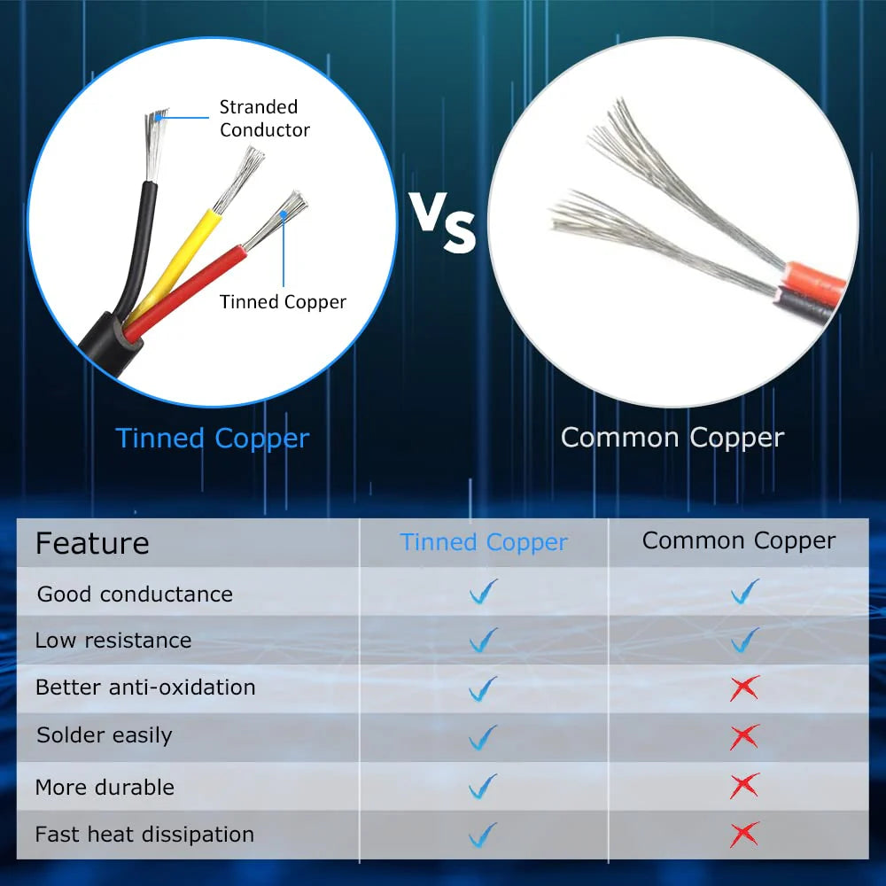 20 AWG 2/3/4/5 Conductor Black/White PVC Insulated Copper Cable – Multi-Core Flexible Wire for LED Installation – 5m (16.5ft)