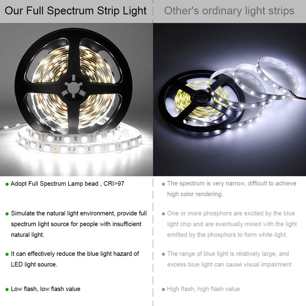 LightingWill Advanced Full Spectrum CRI97 LED Strip Light, Natural Sunlike Spectrum, SMD 5050 300LEDs 16.4Ft/5M Daylight White 5000K-6000K DC12V 72W, Non-Waterproof
