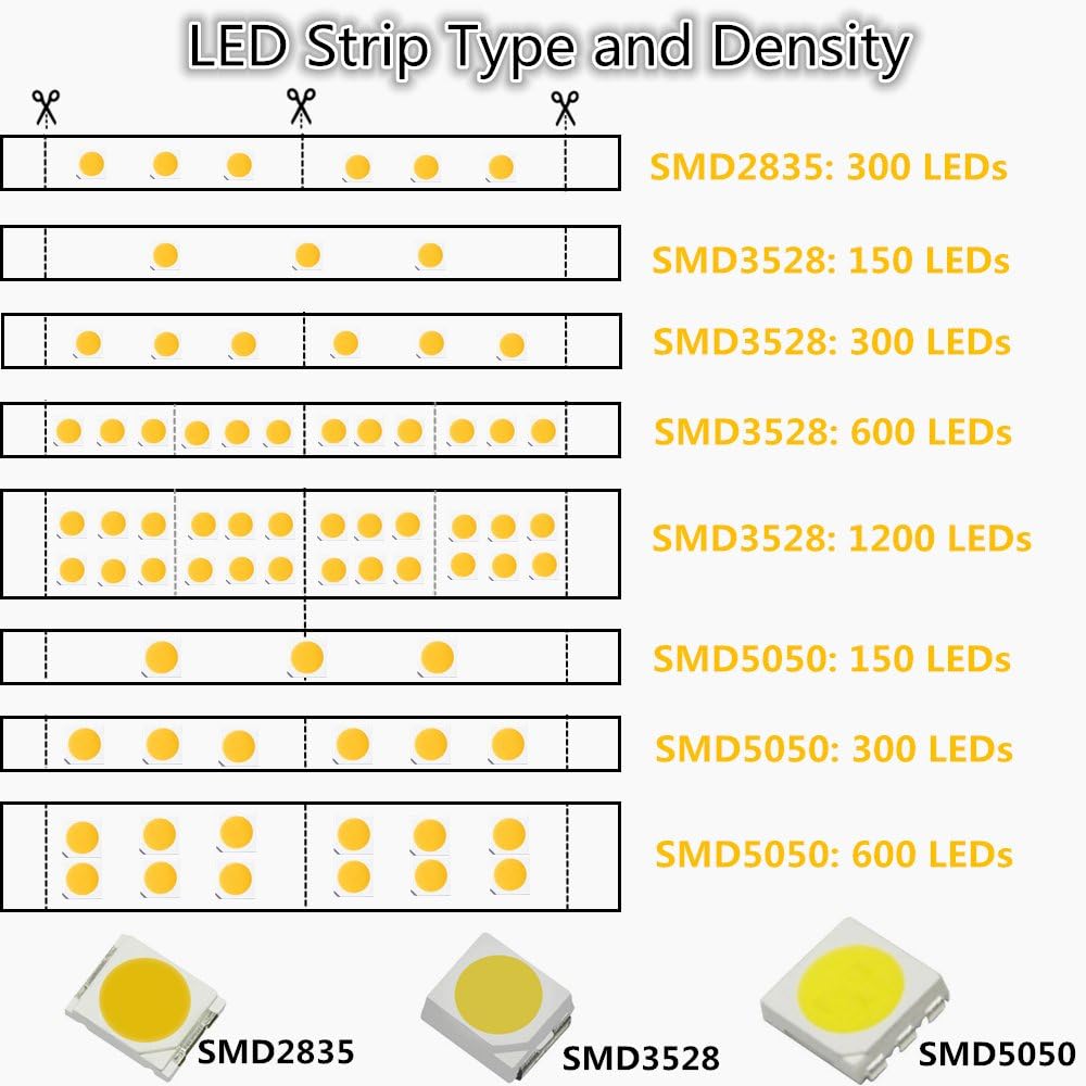 LightingWill LED Strip Lights IP67 Waterproof CRI80 SMD2835 16.4Ft(5M) 300LEDs Pure White 5000K-6000K 60LEDs/M DC12V 60W 12W/M 8mm White PCB Flexible Ribbon Strip with Adhesive Tape M2835PW300W