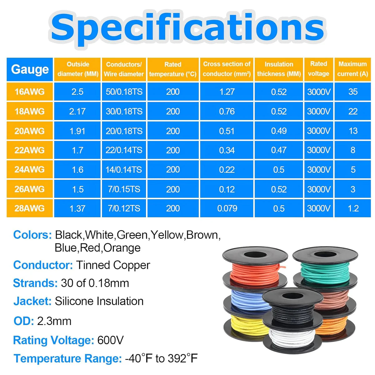 28 AWG Silicone Electrical Power Wire, Stranded Tinned Copper Hook Up