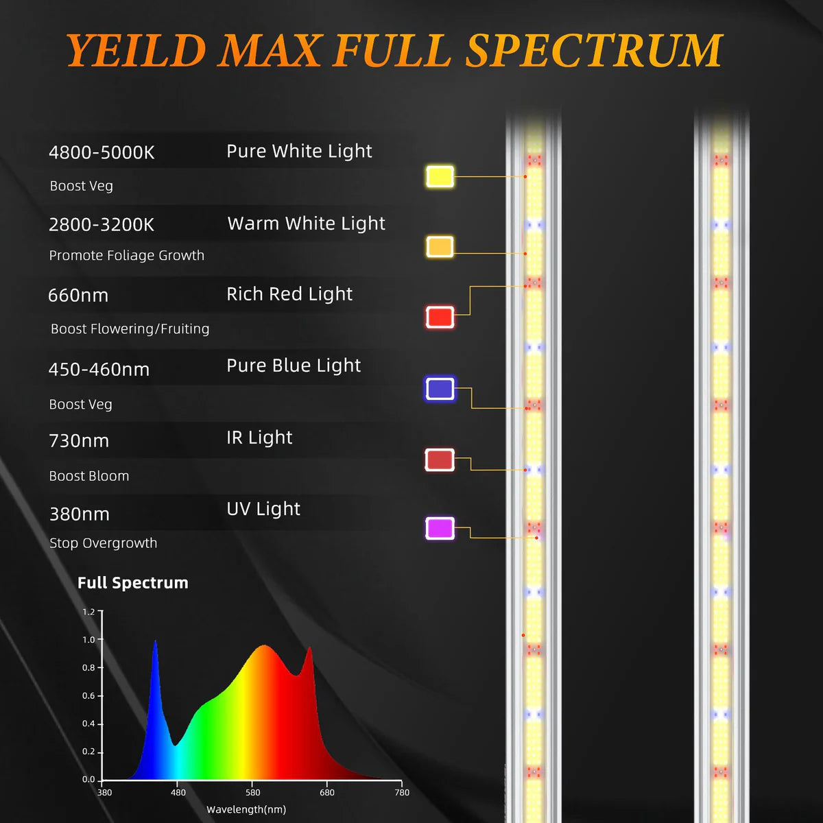 Foldable LED Grow Light - AC110-277V | 240W / 360W / 480W / 720W | Full Spectrum Grow Light for Indoor Commercial Plants | IP66 Waterproof | 0-10V Dimming | Included Hanging Rope, Dimmable Driver | Seedling, Veg & Bloom | US / EU / UK / AU Plug