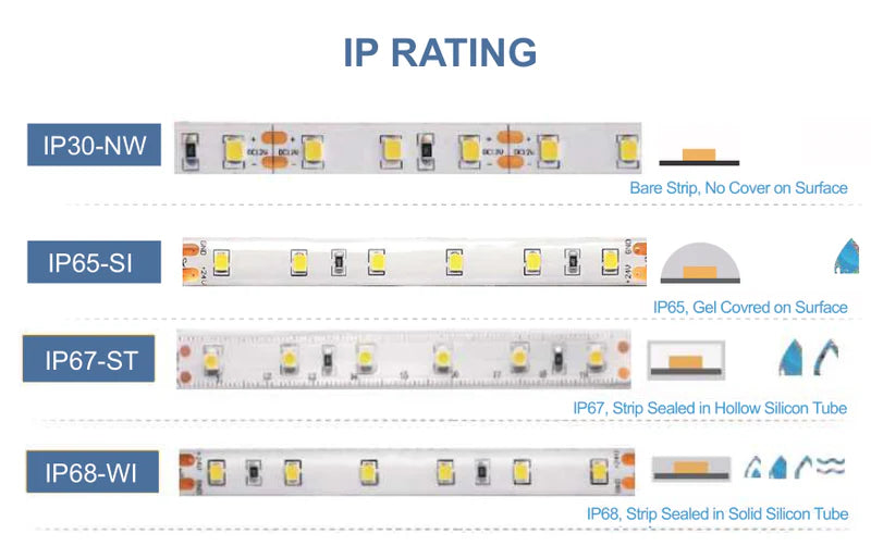LightingWill DC24V SMD2835 Full Spectrum LED Strip Light 120LEDs/m 600 LEDs 16W/m, CRI 97+ High Density LED Ribbon 2700K–6500K, 8mm PCB IP00/IP67 for Indoor Cabinet and Bedroom Lighting, 5/50M